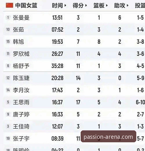 B体育赛事直播 揭秘中国女篮战术调整背后的数据逻辑:一场86-76胜利的技术复盘